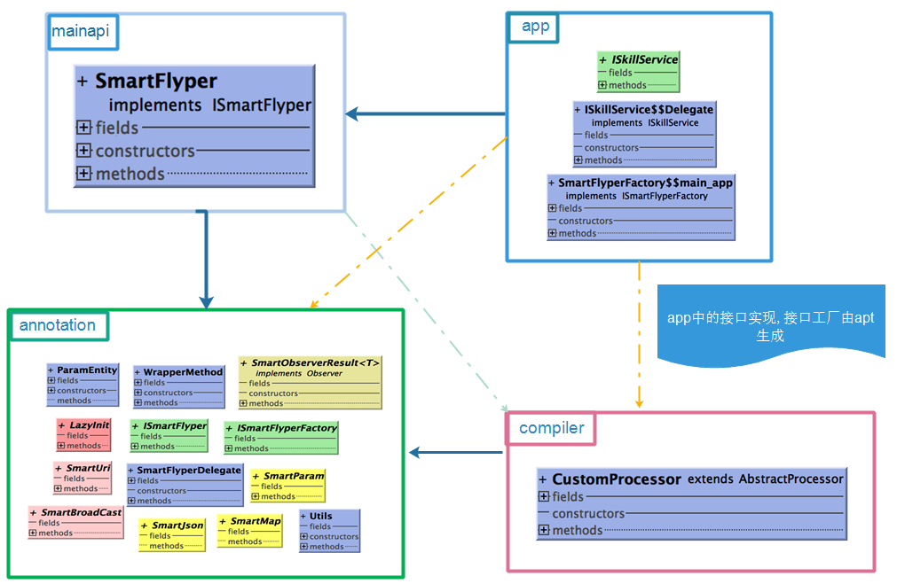 component